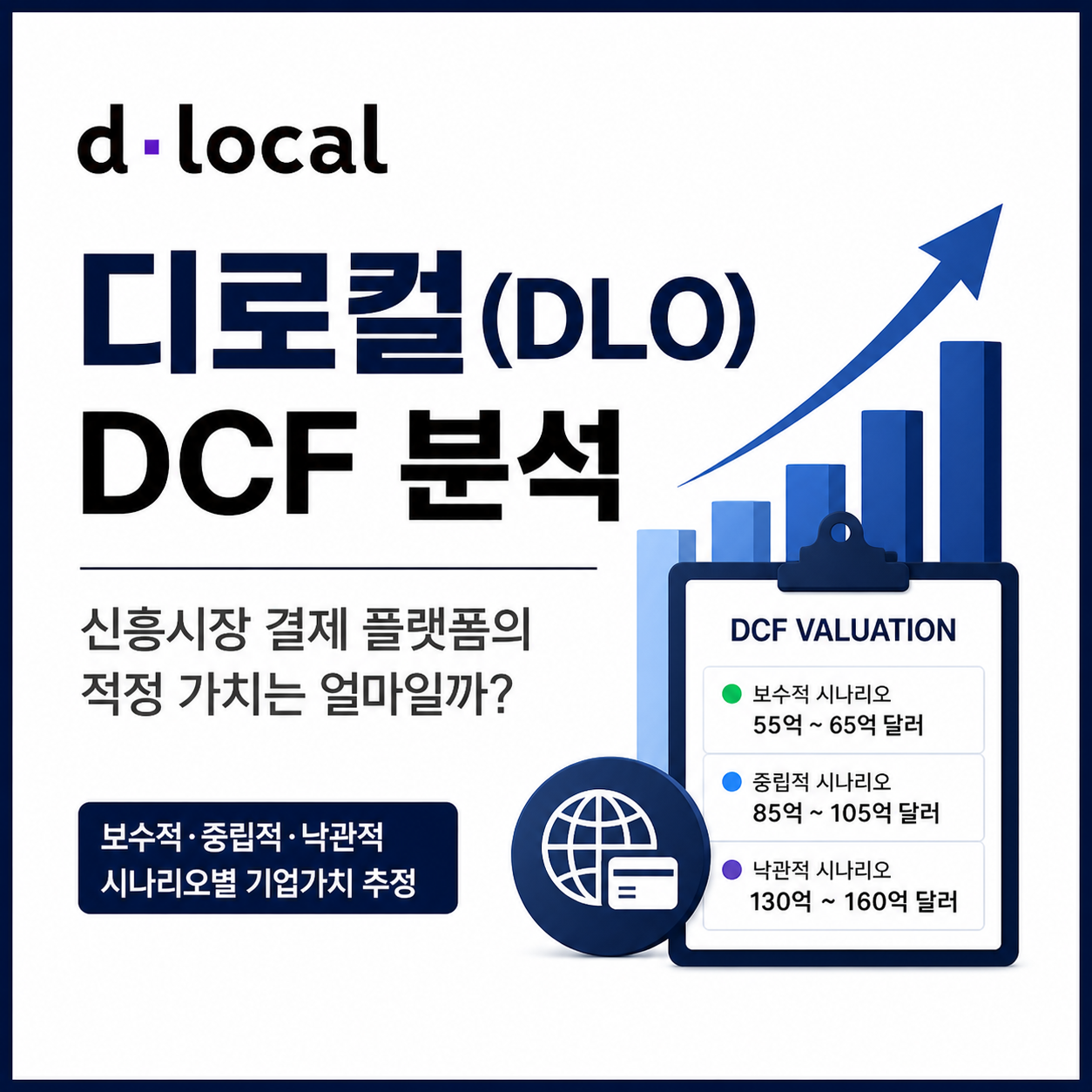 디로컬(DLO) DCF 분석 썸네일 이미지. 신흥시장 결제 플랫폼의 적정 기업가치와 보수적·중립적·낙관적 시나리오별 밸류에이션을 설명하는 그래픽.