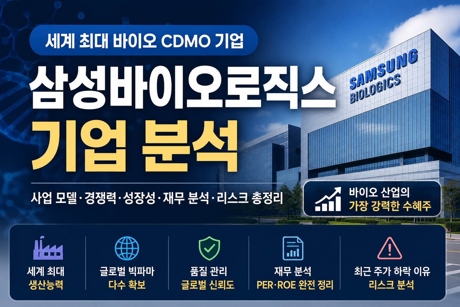 삼성바이오로직스 기업 분석 썸네일. 세계 최대 바이오 CDMO 기업의 사업 모델, 경쟁력, 재무 분석, 성장성과 투자 리스크를 설명하는 이미지
