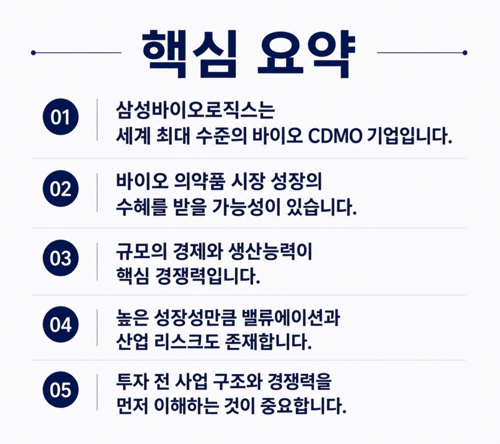 삼성바이오로직스 기업 분석 핵심 요약 이미지로 CDMO 경쟁력, 바이오 산업 성장성, 생산능력, 리스크를 정리한 자료