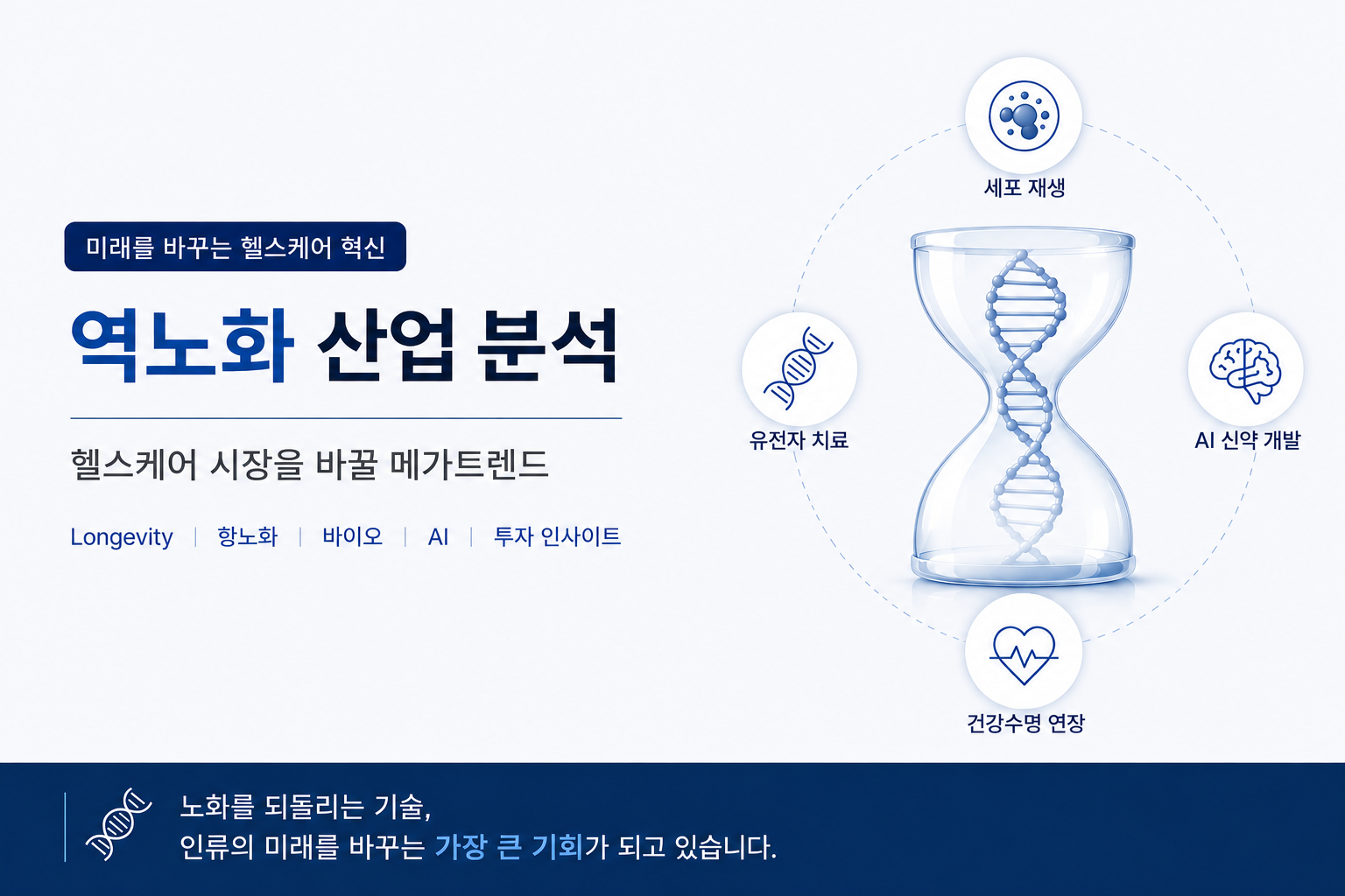 역노화 산업 분석을 주제로 한 미니멀 스타일 썸네일. 왼쪽에는 '다음 20년 헬스케어 시장을 바꿀 메가트렌드'라는 문구가 배치되어 있고, 오른쪽에는 DNA가 들어있는 모래시계와 유전자 치료, 세포 재생, AI 신약 개발, 건강수명 연장을 상징하는 아이콘이 배치되어 있다.