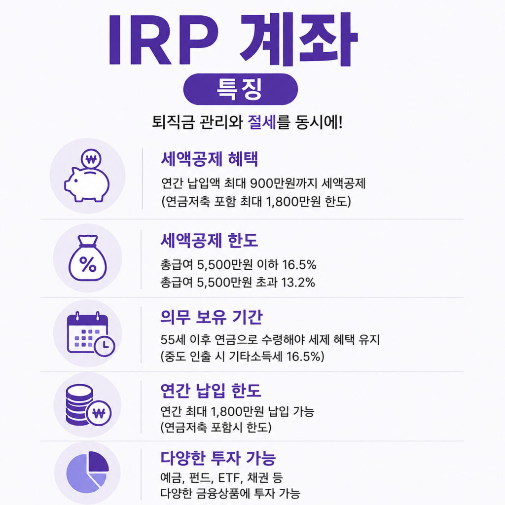 IRP 계좌 특징을 정리한 인포그래픽으로 세액공제, 연금수령 조건, 납입한도, 투자 가능 상품을 설명한 이미지