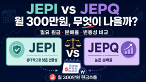 JEPI와 JEPQ 중 월 300만원 현금흐름에 적합한 월배당 ETF 비교