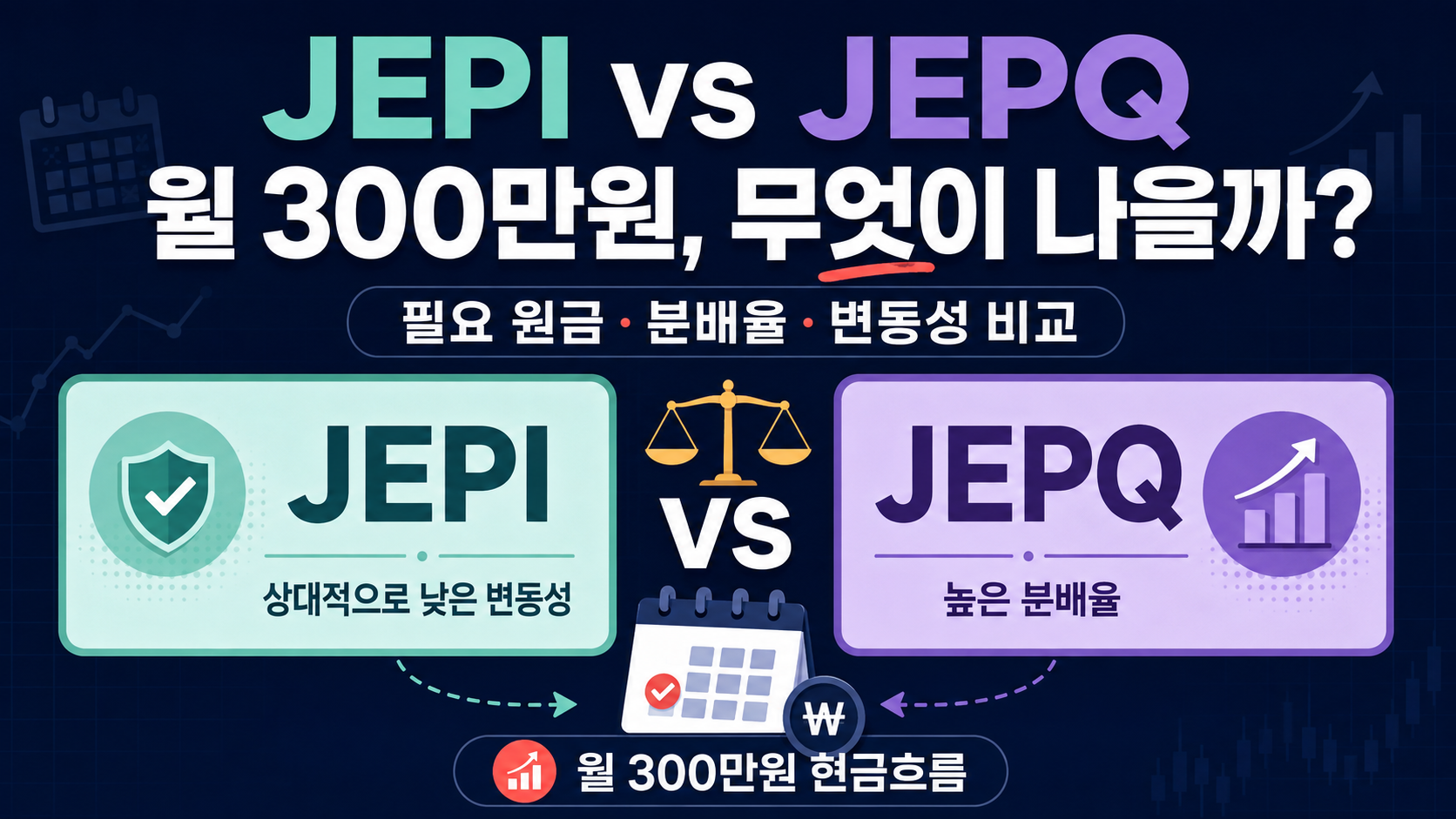 JEPI와 JEPQ 중 월 300만원 현금흐름에 적합한 월배당 ETF 비교