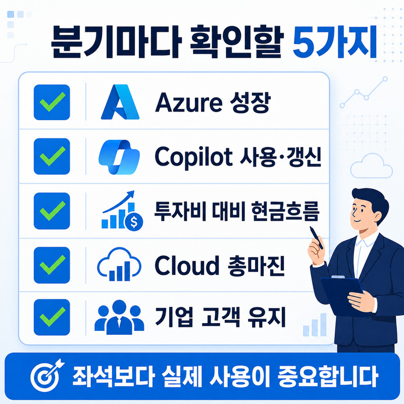 Azure 성장과 Copilot 사용, 현금흐름, 클라우드 총마진, 고객 유지를 확인하는 마이크로소프트 AI 투자 체크리스트