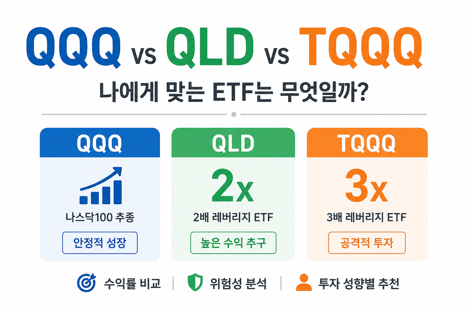 QQQ QLD TQQQ 비교, 나에게 맞는 나스닥 ETF 선택 가이드