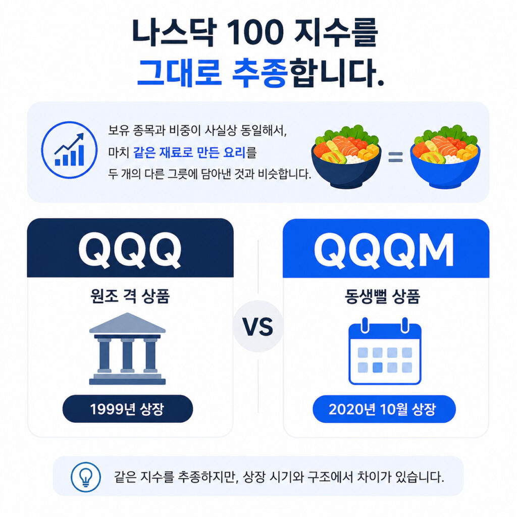 QQQ QQQM의 기본 차이와 공통점을 비교한 나스닥100 ETF 이미지