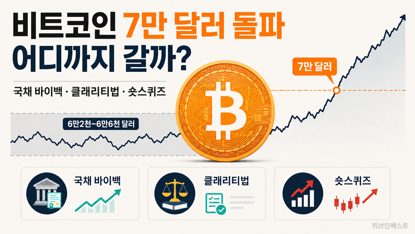 비트코인 가격 7만 달러 돌파와 최근 비트코인 상승 이유 3가지