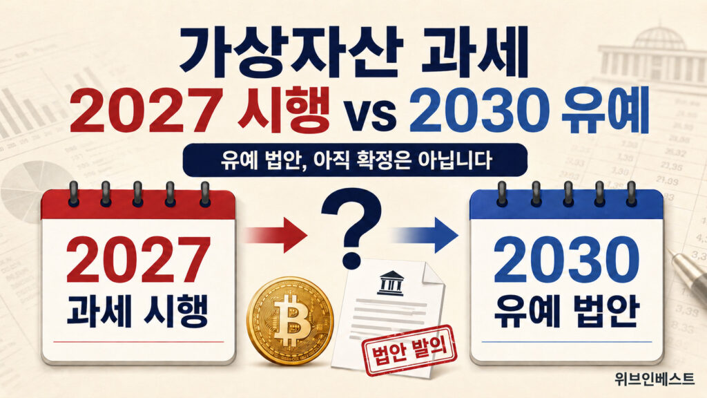 가상자산 과세 유예 법안과 2027년 시행 및 2030년 연기 가능성 비교