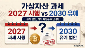 가상자산 과세 유예 법안과 2027년 시행 및 2030년 연기 가능성 비교