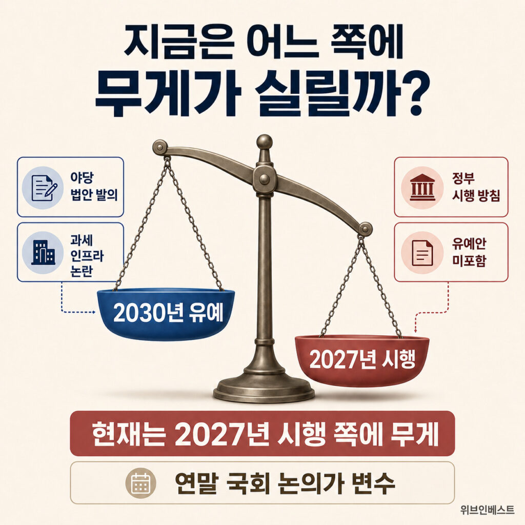 가상자산 과세 유예 가능성과 2027년 예정대로 시행될 가능성 비교