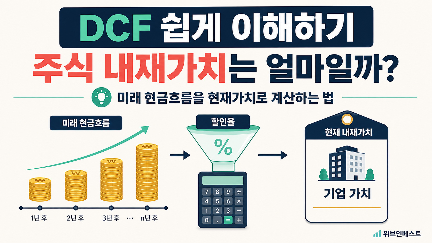 DCF 현금흐름할인법으로 주식 내재가치를 계산하는 방법