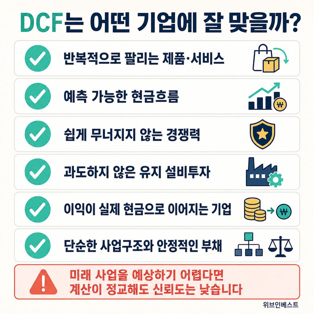 현금흐름할인법을 적용하기 적합한 기업의 특징을 정리한 DCF 체크리스트