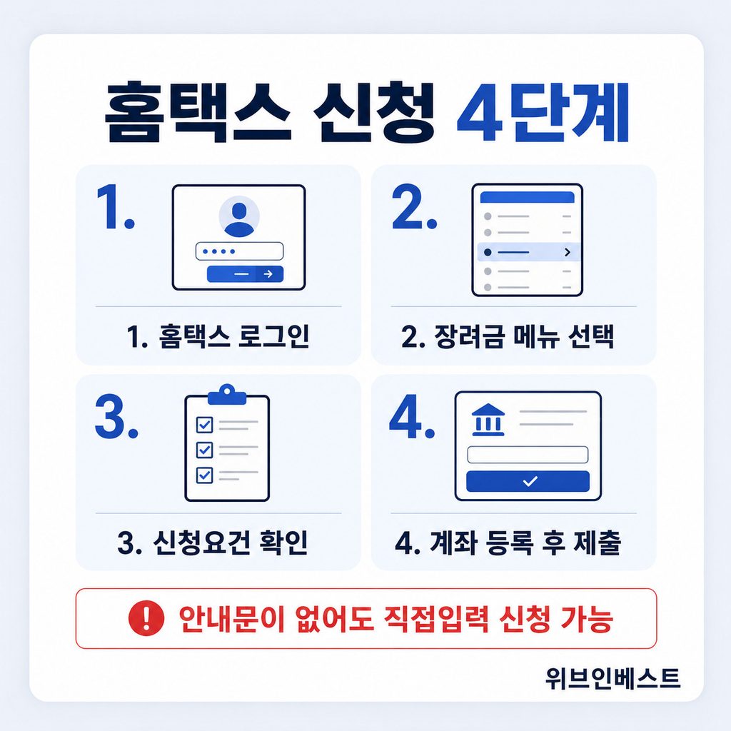 홈택스에서 근로장려금 반기신청하는 4단계 방법