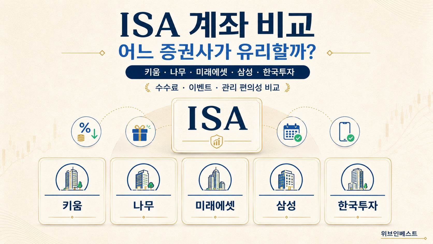2026년 키움증권 나무증권 미래에셋증권 삼성증권 한국투자증권 ISA 계좌 비교