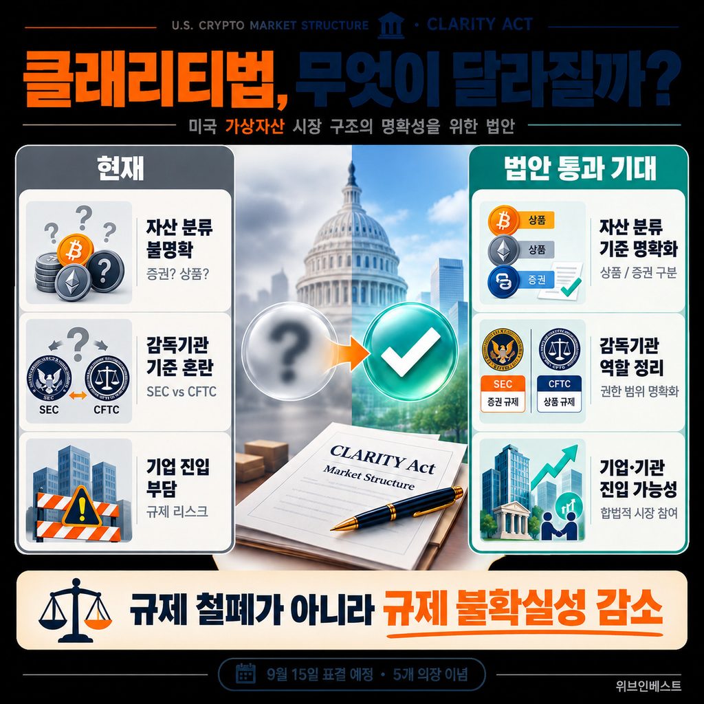 클래리티법이 가상자산 분류와 감독기관 기준을 명확하게 만드는 과정