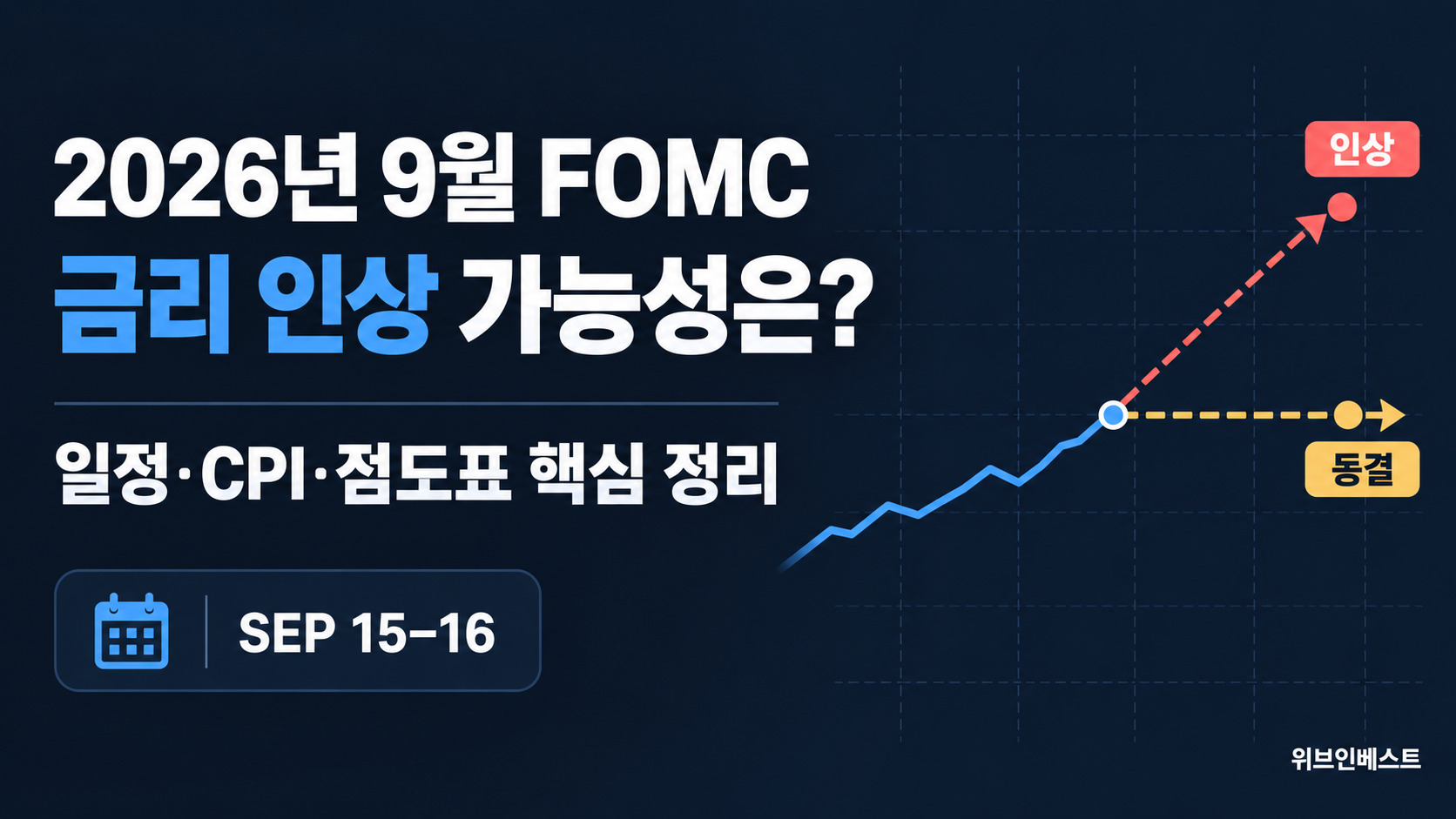2026년 9월 FOMC 일정과 미국 금리 인상 가능성을 정리한 대표 이미지