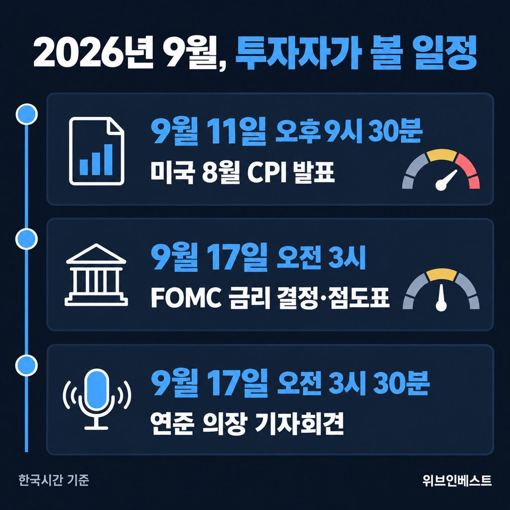 한국시간 기준 9월 11일 미국 CPI와 9월 17일 FOMC 발표 일정