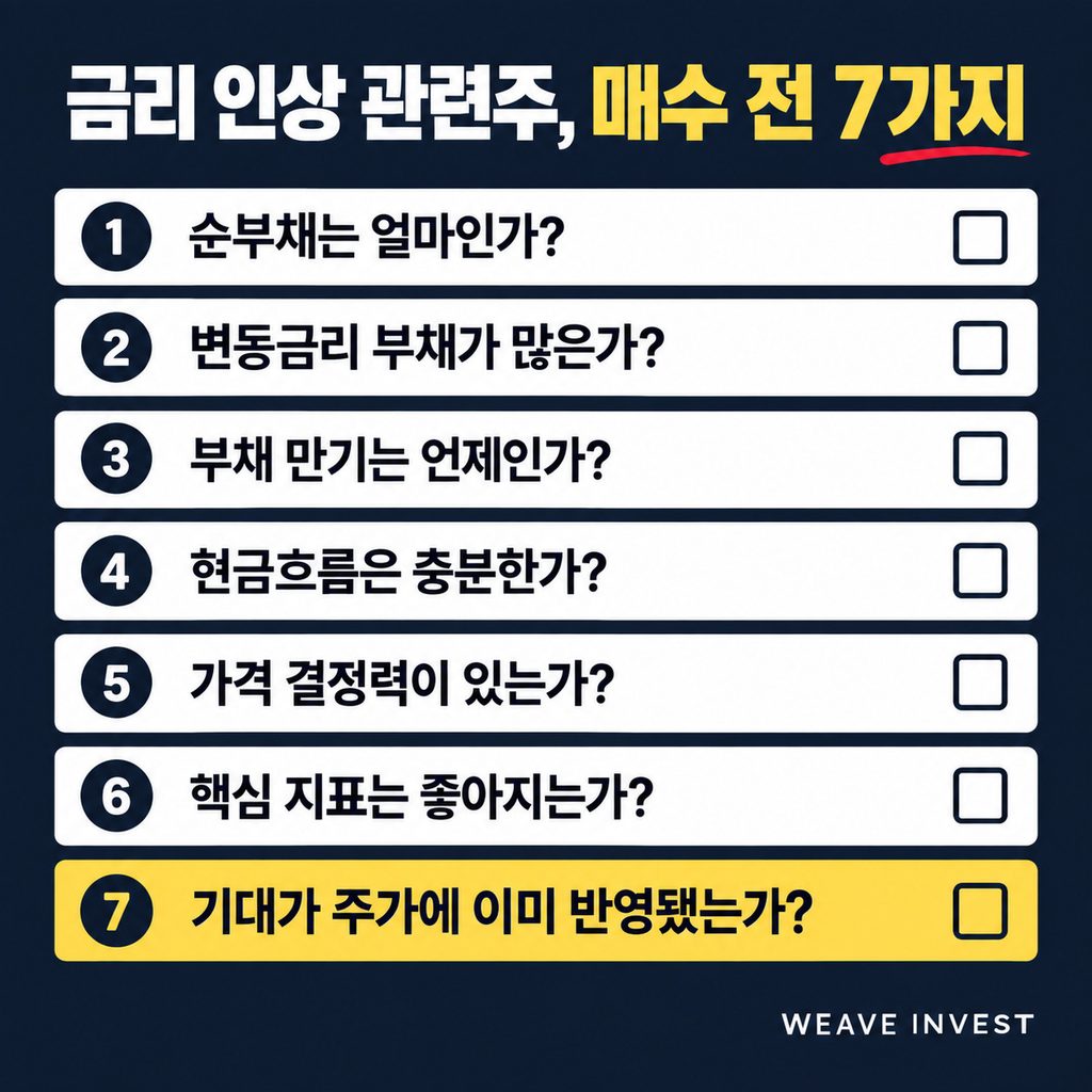 금리 인상 수혜주 피해주 투자 전 확인할 7가지 기준