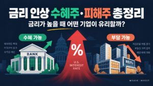 금리 인상 수혜주 피해주와 은행·리츠에 미치는 영향