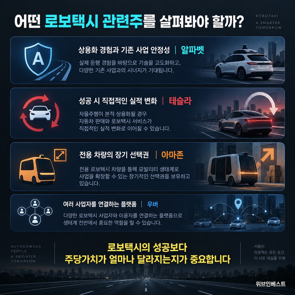 로보택시 관련주 투자 전 확인할 수익 연결성과 규제 체크리스트